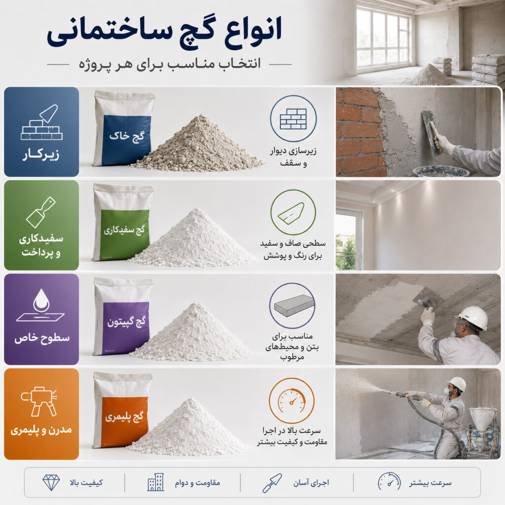 کدام نوع گچ ساختمانی برای پروژه شما مناسبتر است؟